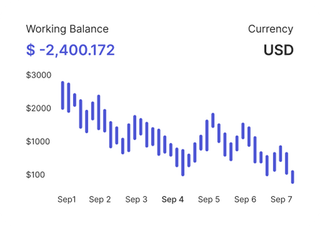 Especialistas em trading analisando os mercados financeiros na plataforma Forte Solveza